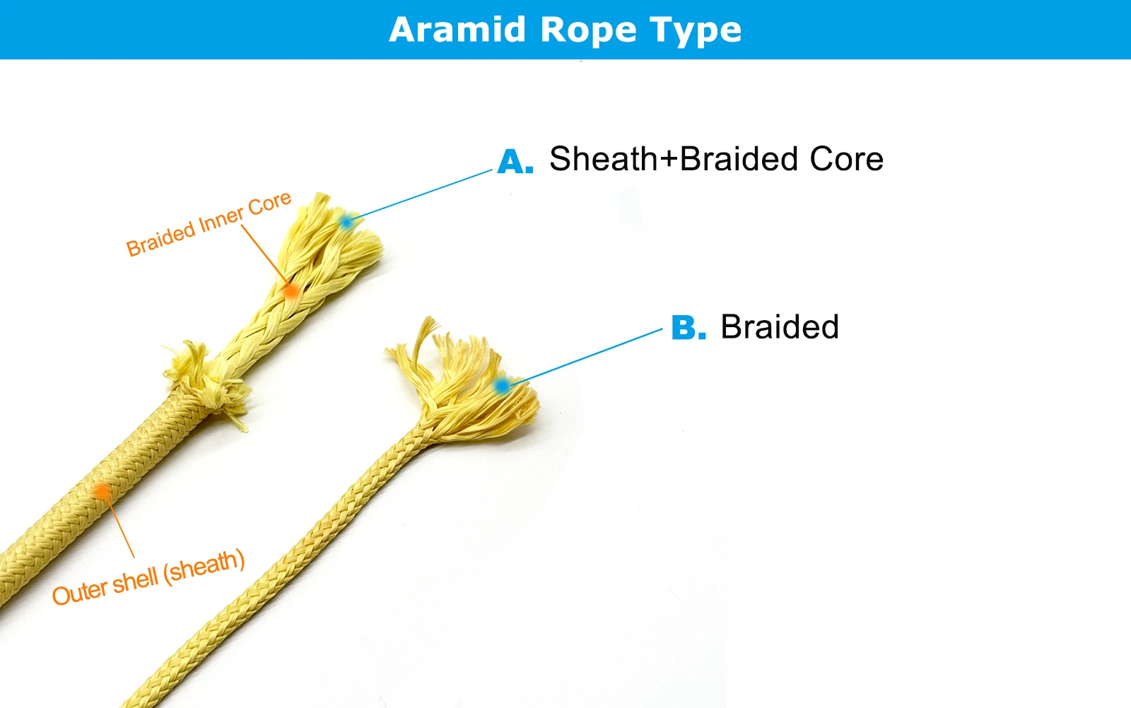 Aramid rope type Aramid rope type